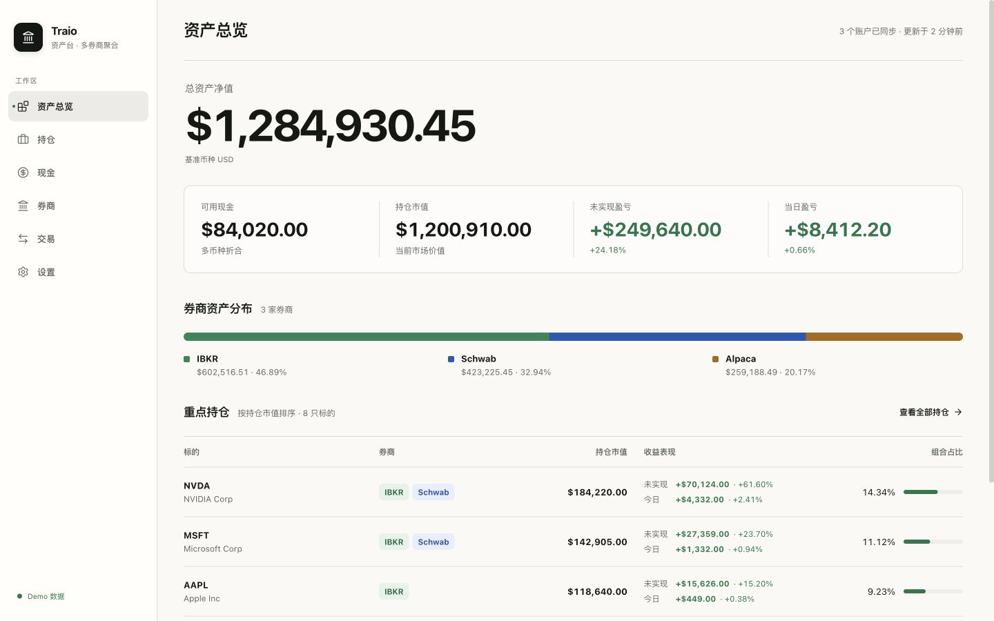 Traio 桌面端资产总览,展示多券商聚合资产、盈亏与重点持仓
